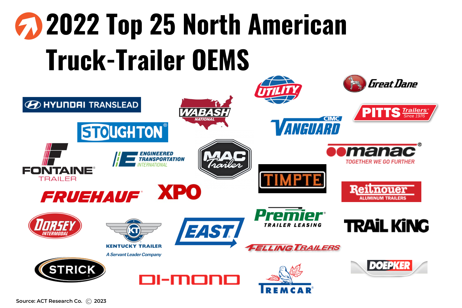 2022 Top 25 North American Truck-Trailer OEMS