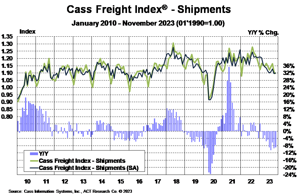 What are Freight Rates? | ACT Research