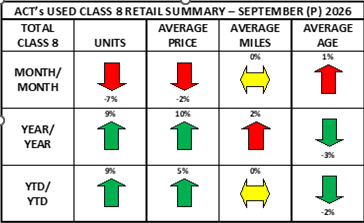 Class 8 Used Retail Summary September 2026