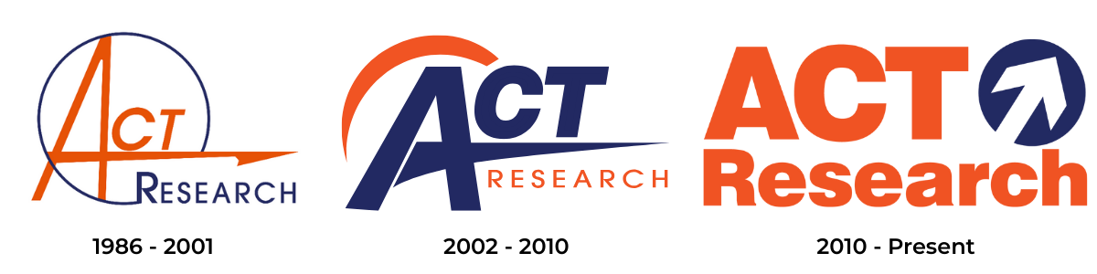 ACT Research Historical Logos