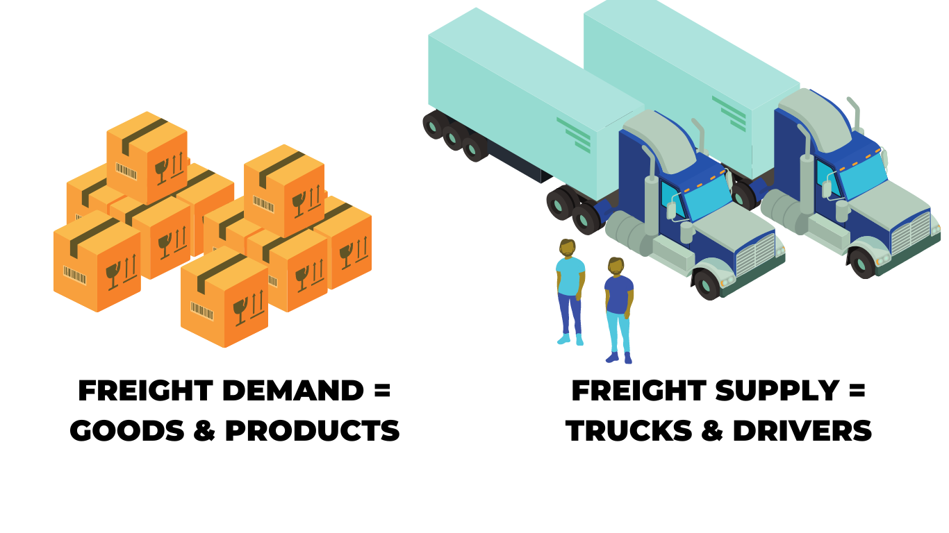 ACT Research Freight Supply & Demand