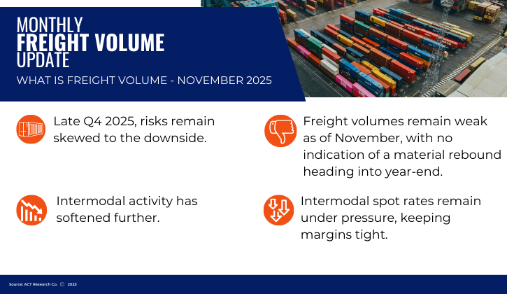 Monthly Freight Volume Update November 2025