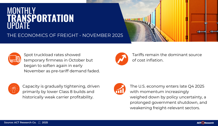 Monthly Transportation Update November 25