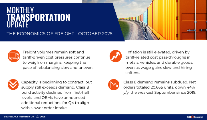 Monthly Transportation Update October 25