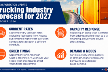 October 2026 planning signals for 2027: September U.S. dry van spot rates excluding fuel eased monthly but rose annually; capacity additions depend on staffed trucks, financing and delivery; Class 8 order timing matters.