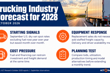 October 2026 starting signals for 2028: September U.S. dry van spot rates excluding fuel were higher year over year but lower monthly; replacement sales, fuel and financing affect capacity and planning.