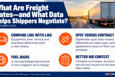 October 2026 freight-rate guide: compare equipment, lane, service and fuel basis; September spot rates varied by trailer type while contract rates reset separately; bids require all-in lane context.