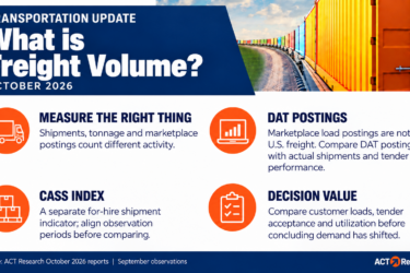 October 2026 freight-volume guide: shipments, tonnage and postings measure different activity; DAT postings are not all U.S. freight; compare for-hire indicators with customer loads, tender acceptance and utilization.
