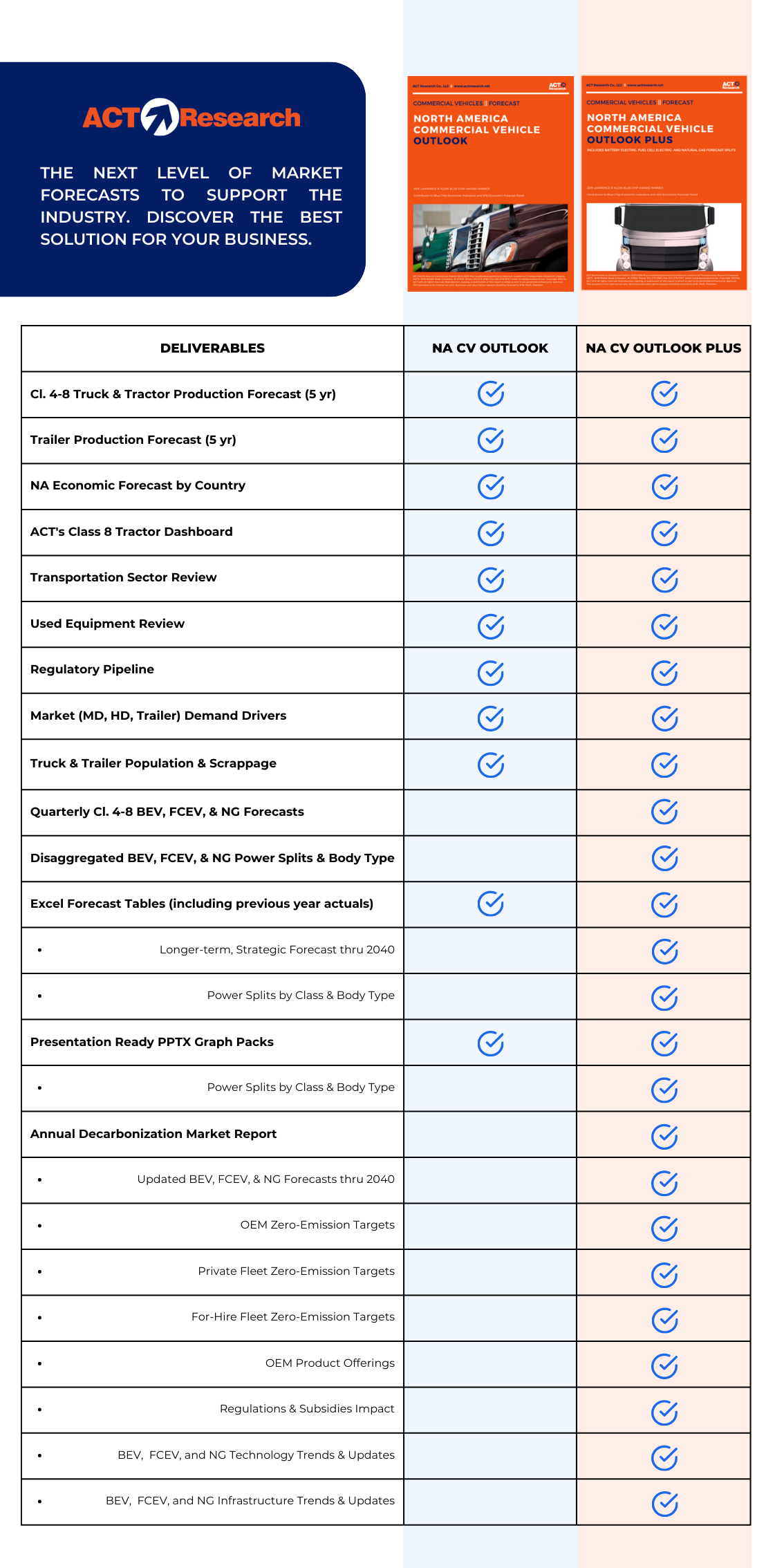 OUTLOOK VS OUTLOOK PLUS