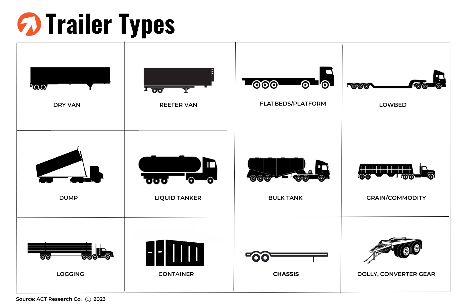 Trailer Types per ACT Research