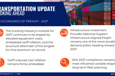 Transportation Update: ACT Research’s 2027 freight outlook highlights elevated equipment costs, tariff-driven inflation, infrastructure-supported freight demand, and EPA 2027 regulations shaping long-term trucking industry planning.