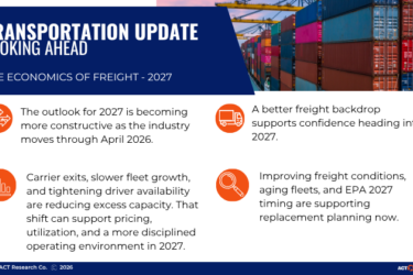 Transportation Update: ACT Research’s 2027 freight outlook highlights elevated equipment costs, tariff-driven inflation, infrastructure-supported freight demand, and EPA 2027 regulations shaping long-term trucking industry planning.