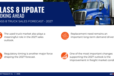 Class 8 Update: ACT Research’s 2027 outlook highlights EPA 2027 regulatory impacts, persistent tariff cost pressures, economic influences, and improving balance in the Class 8 truck market.