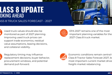 Class 8 Update: ACT Research’s 2027 outlook highlights EPA 2027 regulatory impacts, persistent tariff cost pressures, economic influences, and improving balance in the Class 8 truck market.