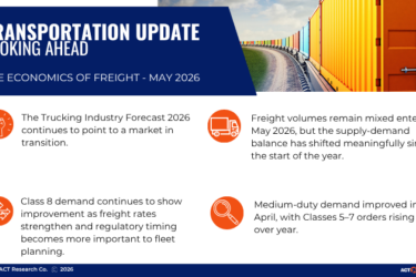 Transportation Update: ACT Research’s February 2026 freight outlook highlights tightening capacity, stabilizing equipment markets, improving Class 8 order activity, and uneven freight demand shaping the trucking industry’s path forward.