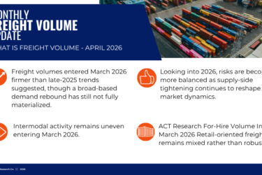 Freight Volume Update: ACT Research’s February 2026 outlook highlights tightening capacity, rising spot rates, stabilizing for-hire freight volumes, and uneven intermodal activity.