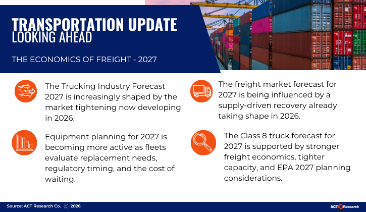 Transportation Update: ACT Research’s 2027 freight outlook highlights elevated equipment costs, tariff-driven inflation, infrastructure-supported freight demand, and EPA 2027 regulations shaping long-term trucking industry planning.