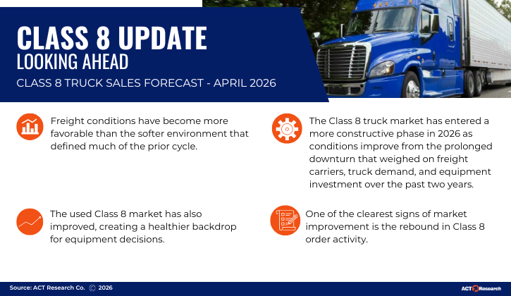 Class 8 Update: ACT Research’s February 2026 outlook highlights uneven vocational demand, disciplined production, soft used truck pricing, and gradual market rebalancing.
