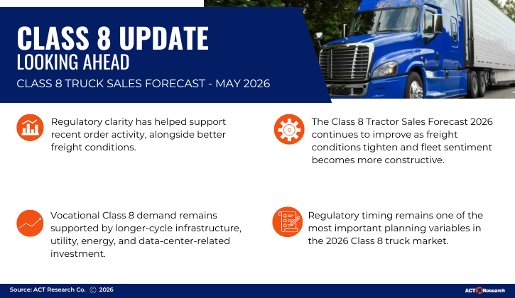 Class 8 Update: ACT Research’s February 2026 outlook highlights uneven vocational demand, disciplined production, soft used truck pricing, and gradual market rebalancing.