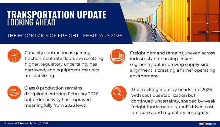 Transportation Update: ACT Research’s February 2026 freight outlook highlights tightening capacity, stabilizing equipment markets, improving Class 8 order activity, and uneven freight demand shaping the trucking industry’s path forward.