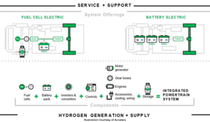 Beyond the basics: Navigating the transition from gas to battery-powered  equipment