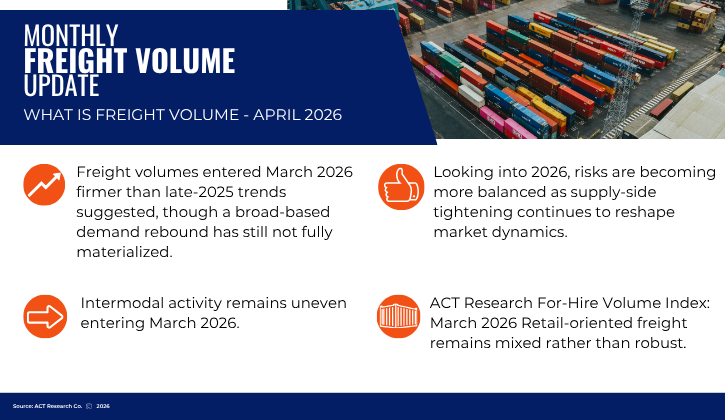 Freight Volume Update: ACT Research’s February 2026 outlook highlights tightening capacity, rising spot rates, stabilizing for-hire freight volumes, and uneven intermodal activity.