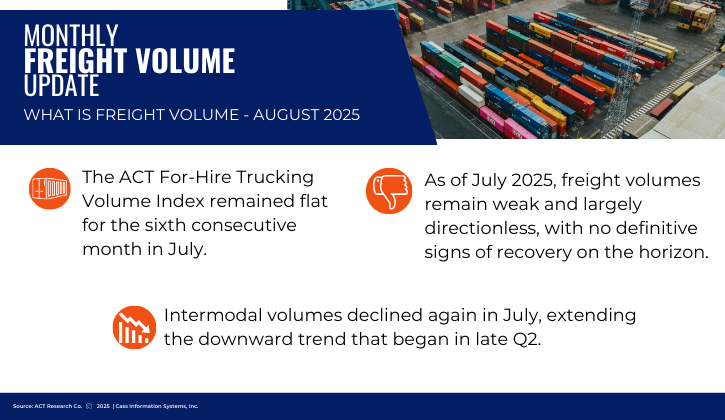 Monthly Freight Volume Update August 2025