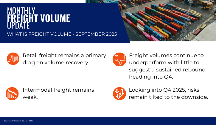 Monthly Freight Volume Update September 2025