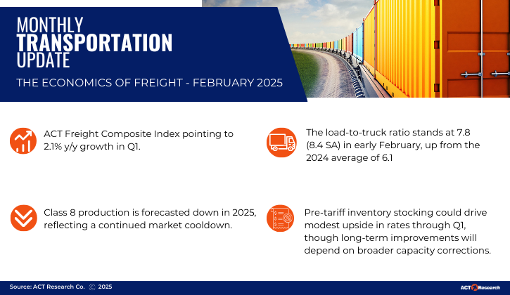 Trucking Industry Forecast for 2025 | ACT Research