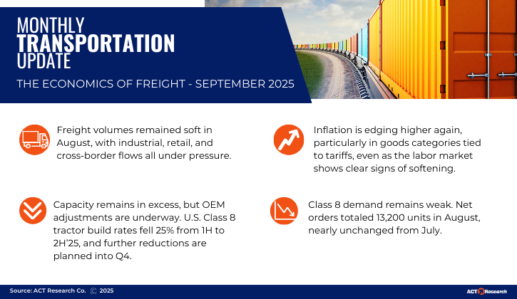 Monthly Transportation Update September 25